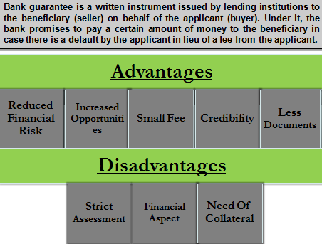 bank guarantee advantages disadvantages financial considerations pros cons