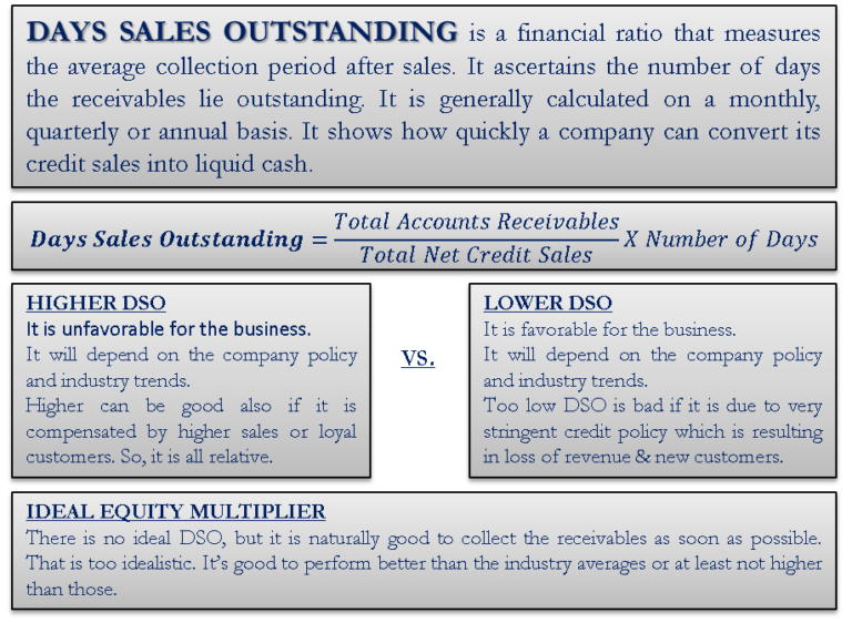 Days sales outstanding define formula calculate analysis ideal dso
