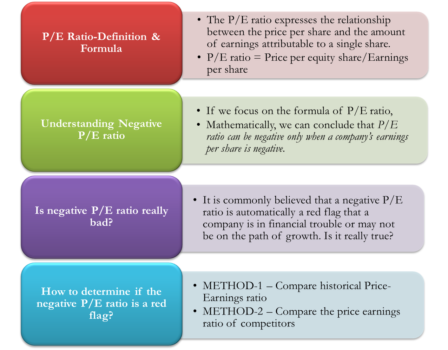 Negative P/E Ratio – Really A Red Flag? | EFinanceManagement.com