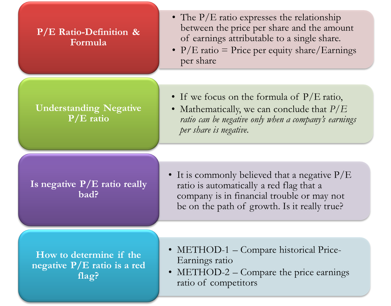 What Is A Negative Pe Ratio