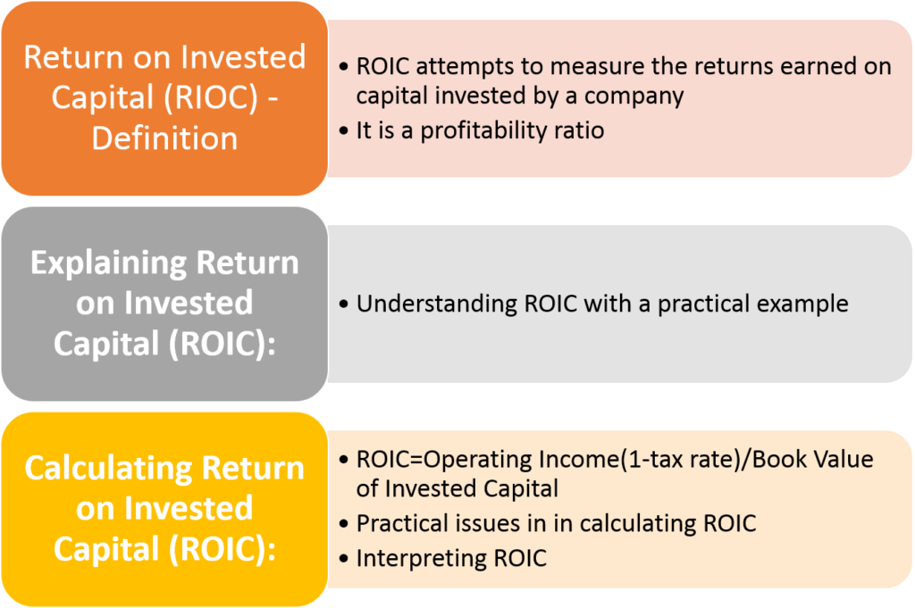 Return On Invested Capital (ROIC) | Understanding & Interpretation - EFM