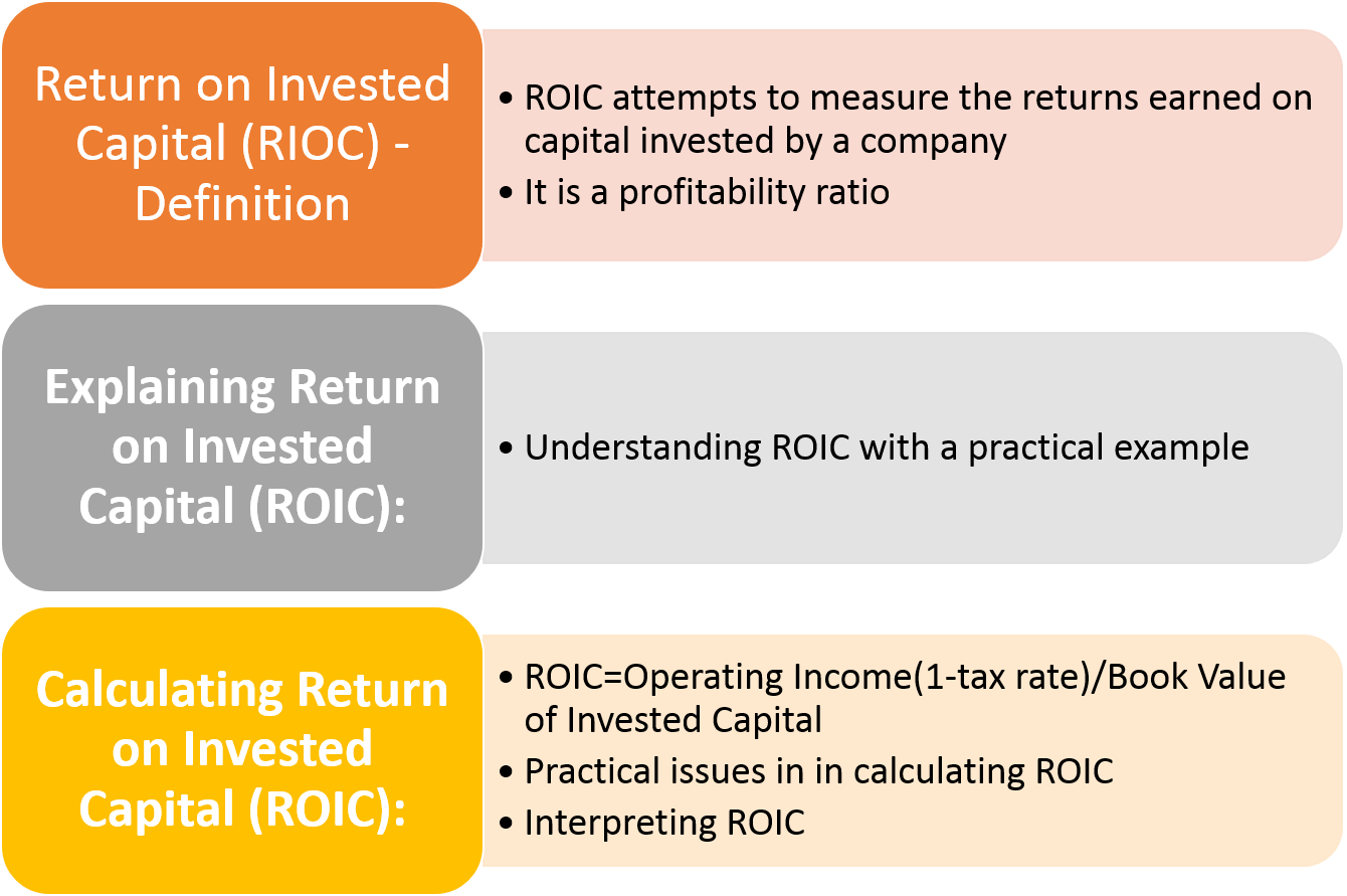 Return On Invested Capital Roic Understanding And Interpretation Efm 