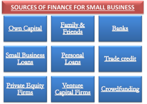 Sources of Finance for Small Business