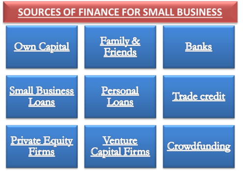 Sources of Finance for Small Businesses | eFinanceManagement