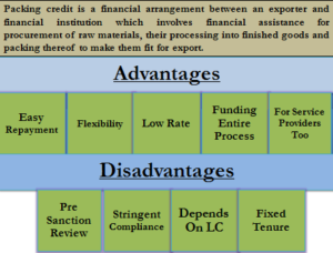 Advantages and Disadvantages of Packing Credit