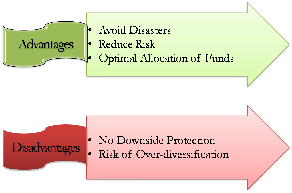 Advantages and Disadvantages of Portfolio Management