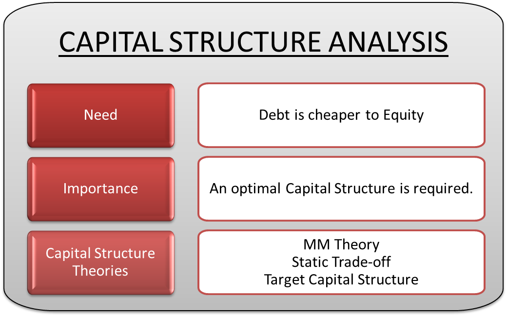 Capital Structure Analysis