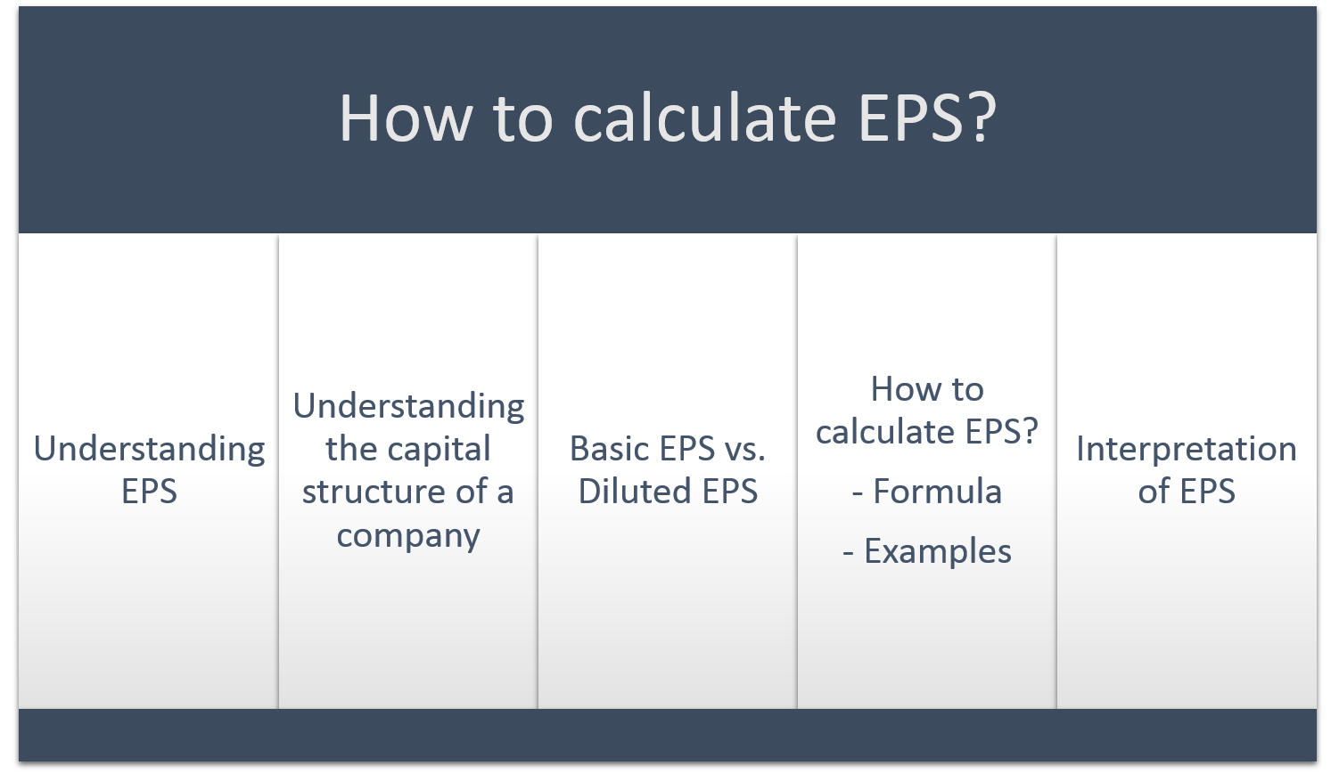 Calculate EPS