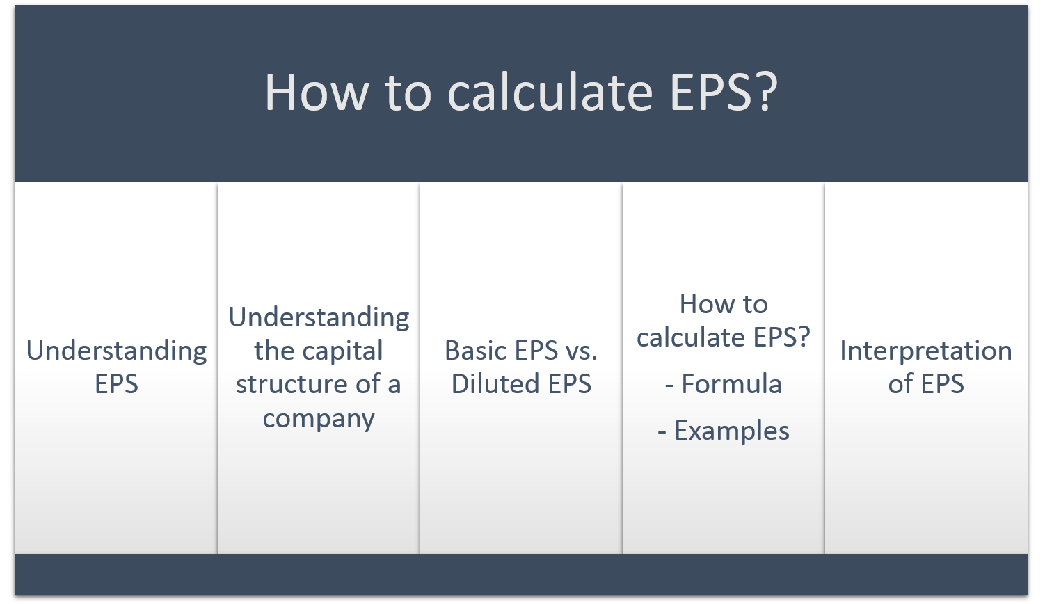 How to Calculate EPS? Formula, Examples, Basic vs. Diluted, Interpret