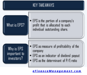 Importance of EPS to Investors
