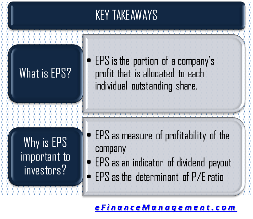 Why Is Earnings Per Share Eps Important To Investors Efm