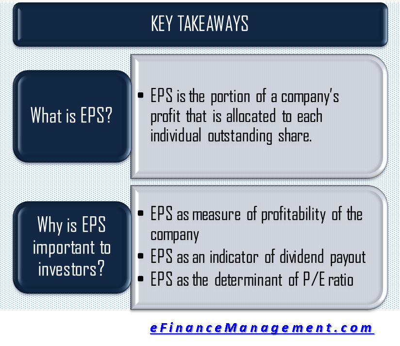 Why Is Earnings Per Share Eps Important To Investors Efm