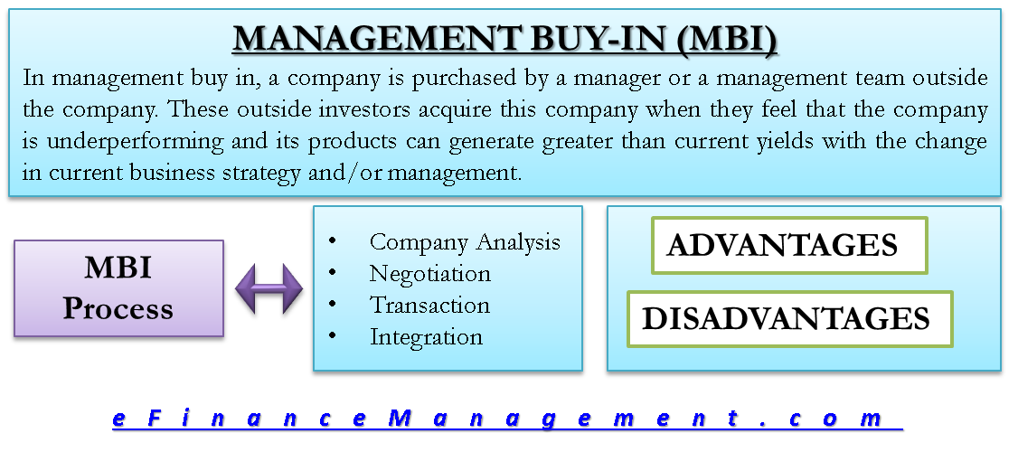 Management Buy In