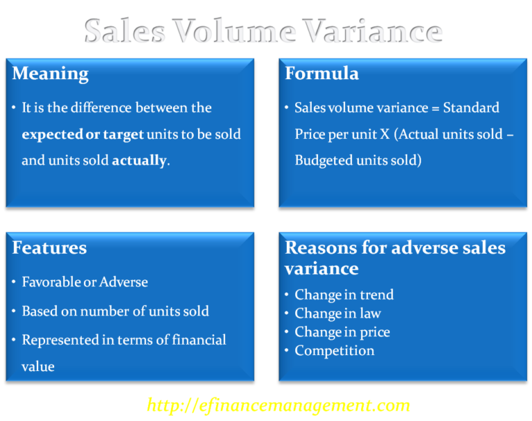 Sales Volume Variance | Formula & Example | Causes of Adverse Variance