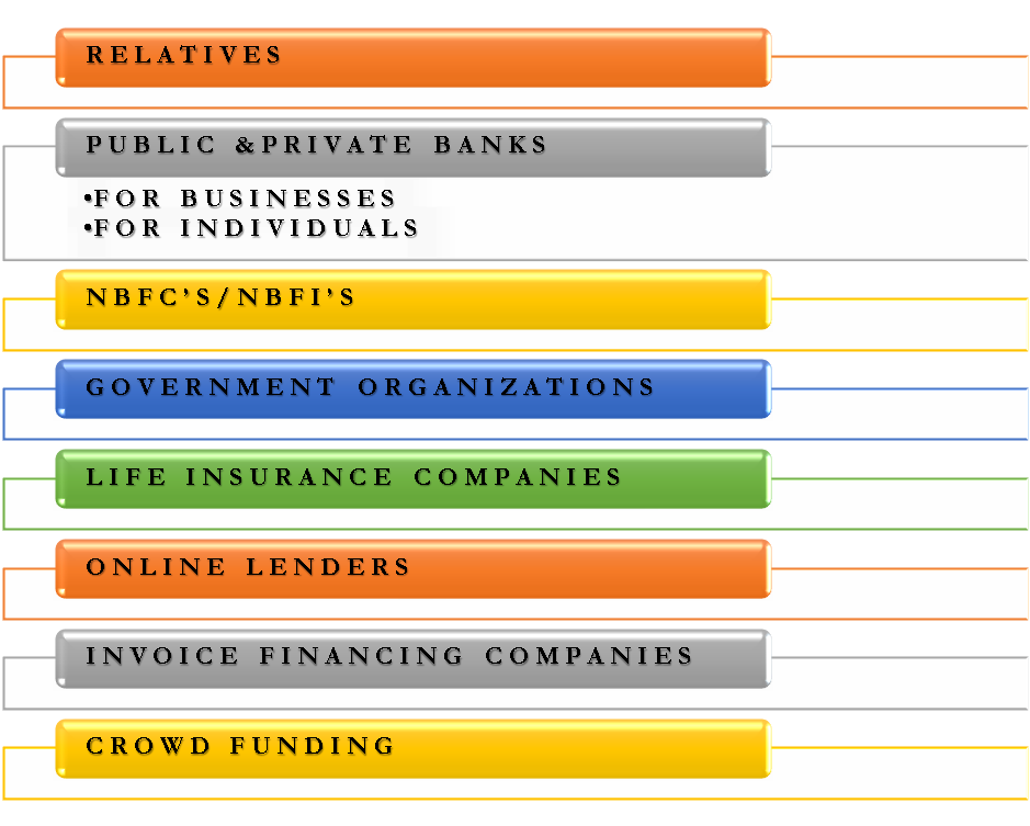 Sources of Loan