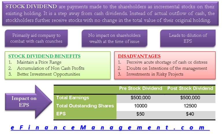 Stock Dividends | Meaning, Example, Benefits, Impact On Wealth & EPS