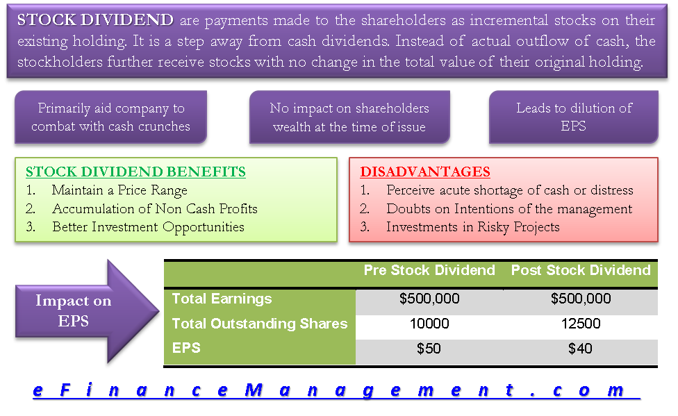 Stock dividend meaning forex elder indicators