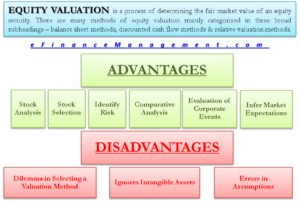 Advantages and Disadvantages of Equity Valuation