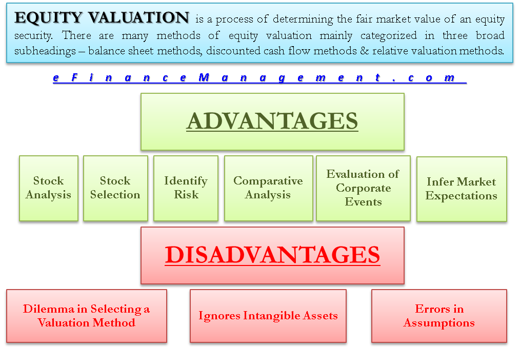 advantages-and-disadvantages-of-equity-valuation-efm