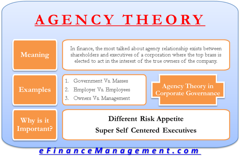 Agency Theory in Corporate Governance | Meaning, Example, Importance