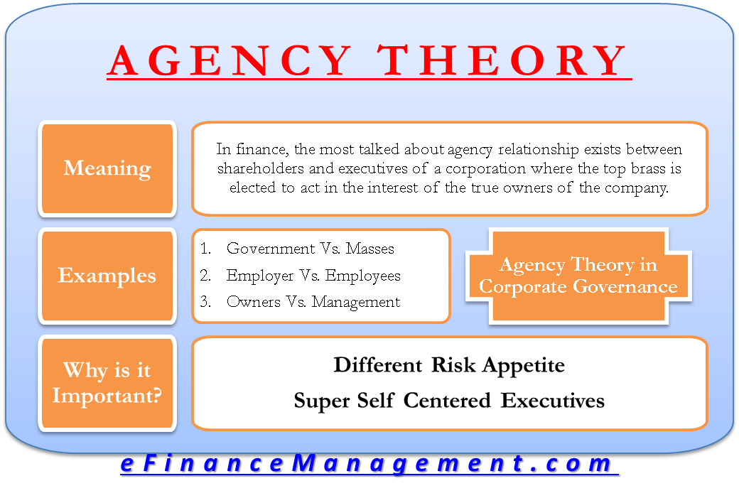 Agency Theory In Corporate Governance Meaning Example Importance