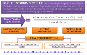 Days of Working Capital