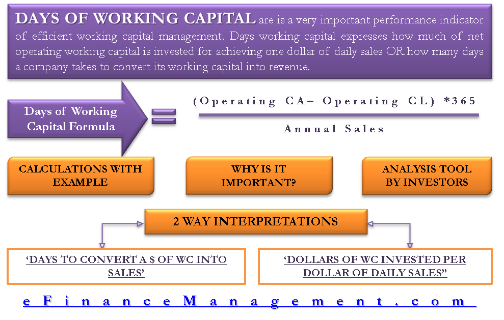 Working Capital Days Ratio