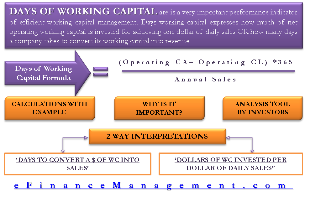 Days Working Capital Formula Calculate Example Investor S Analysis