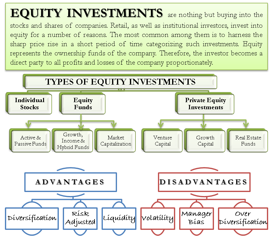 Private Equity: Meaning, Types, Examples & Process