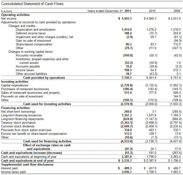 Диаграмма cash flow