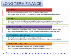Long Term Finance