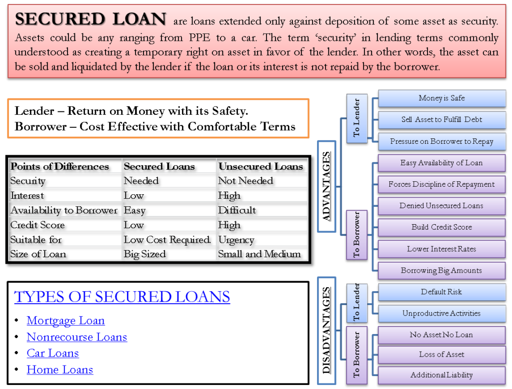 secured-vs-unsecured-credit-card-top-8-differences-with-infographics