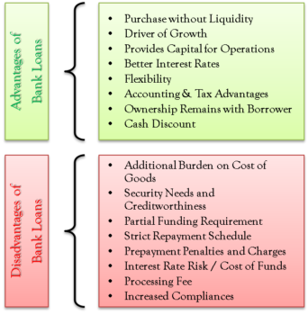 Advantages and Disadvantages of Bank Loans | eFinanceManagement