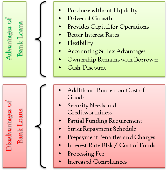 Puede ser calculado Artefacto Temprano Advantages and Disadvantages of Bank Loans | eFinanceManagement