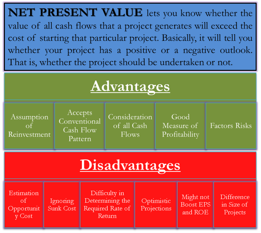 Advantages and Disadvantages of NPV