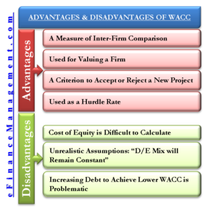 Advantages and Disadvantages of WACC