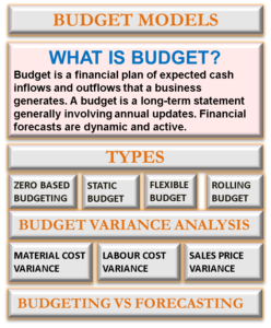 Budget Models