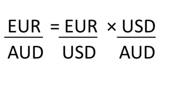 Types Of Exchange Rates | Fixed, Floating, Spot, Dual And Interpre