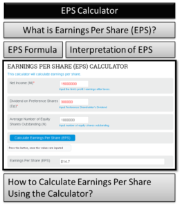 Earnings Per Share (EPS) Calculator