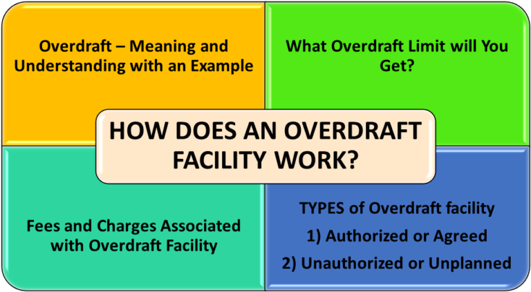 How Does An Overdraft Facility Work? | EFinanceManagement