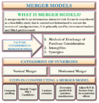 Merger Model, Factors affecting Merger Model, Steps in Merger Model