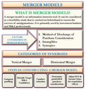 Merger Model