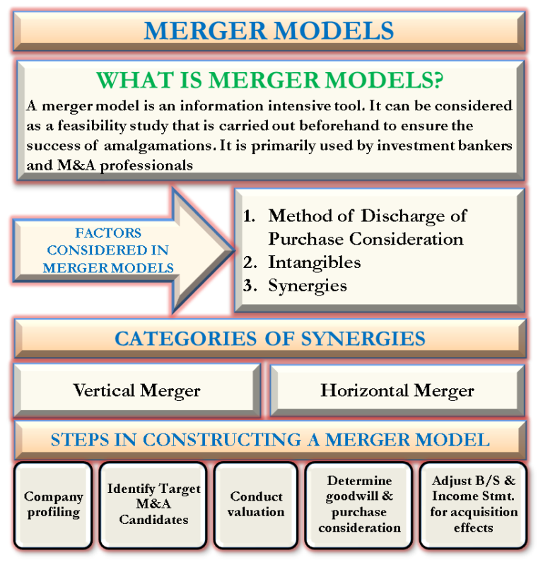 merger-model-factors-affecting-merger-model-steps-in-merger-model