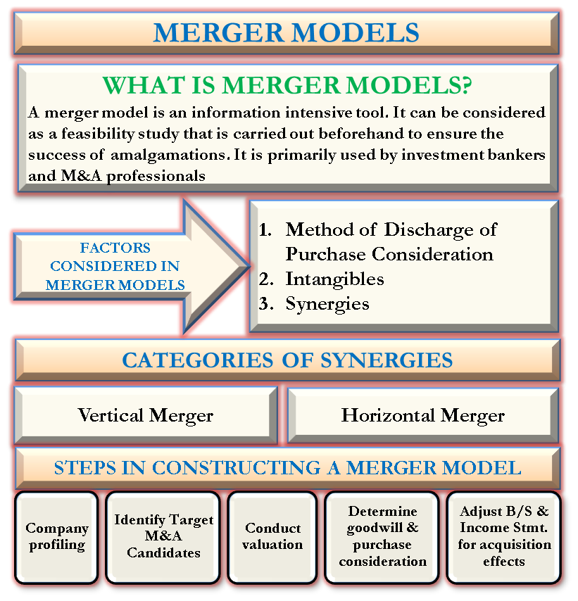 MERGER MODEL