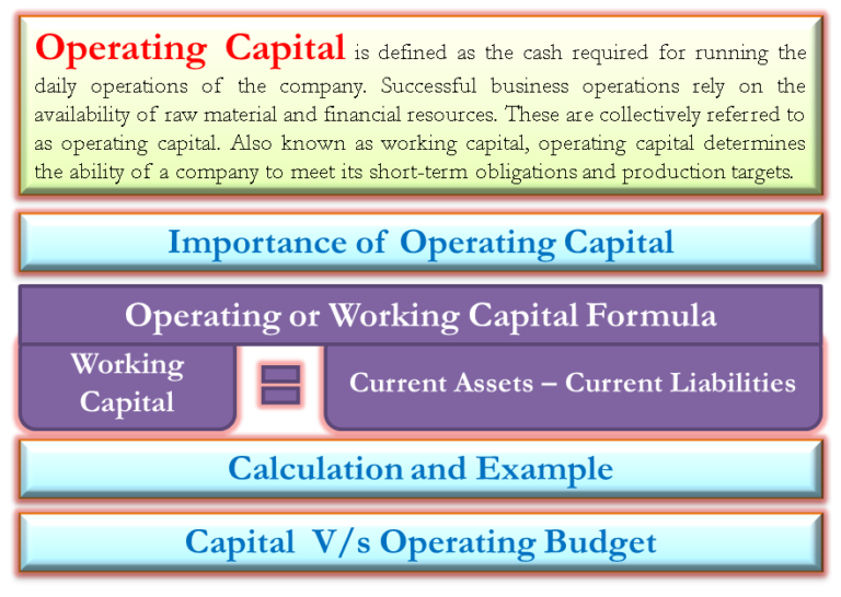 Operating Capital | Definition, Importance, Formula, Example | eFM