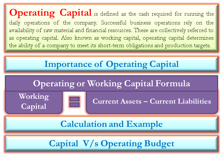 Pygmalion Aktat ska Felbolydul s Operating Capital Calculation Kipr b l 