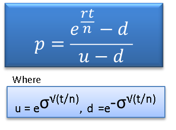 Options Pricing - Binomial Two Period Model Formula