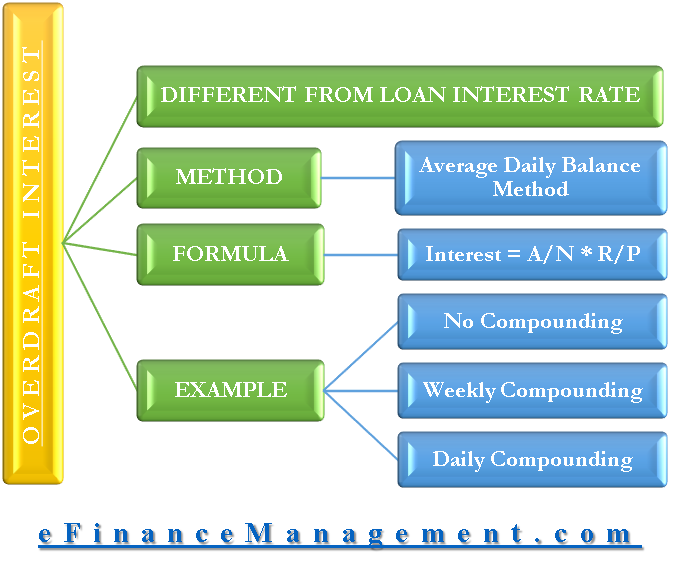 Axis bank fd interest rates 2020 calculator