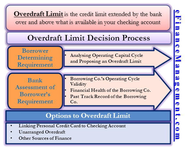 overdraft facility meaning