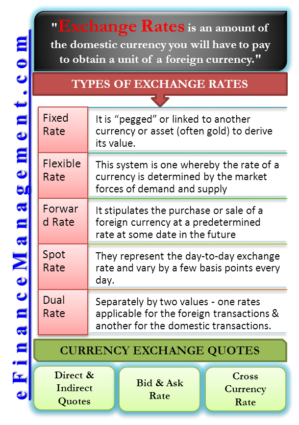 all exchange rate